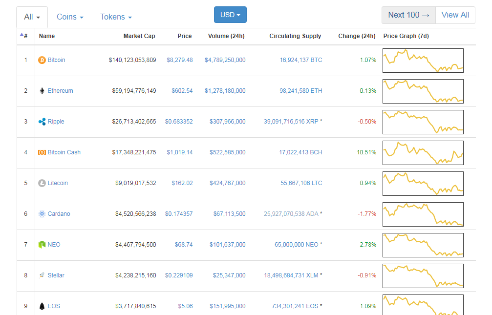 top 20 cryptocurrency prices